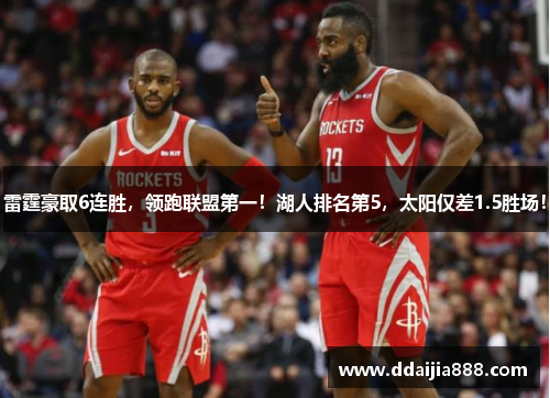 雷霆豪取6连胜，领跑联盟第一！湖人排名第5，太阳仅差1.5胜场！